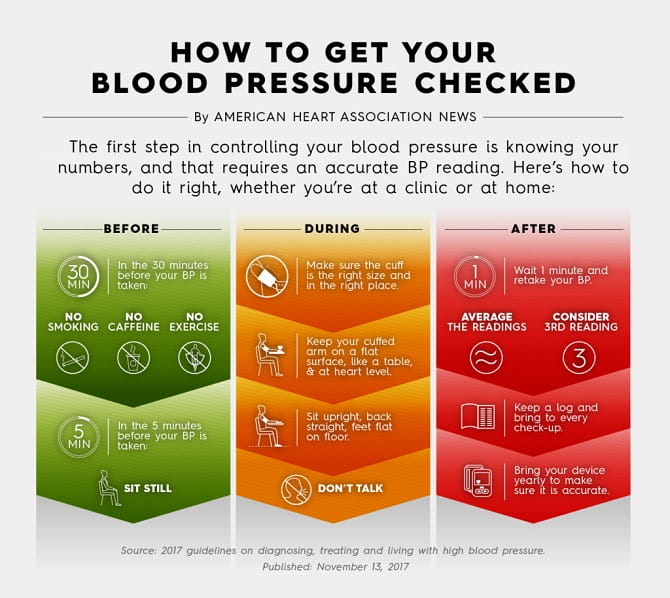 高血压图
