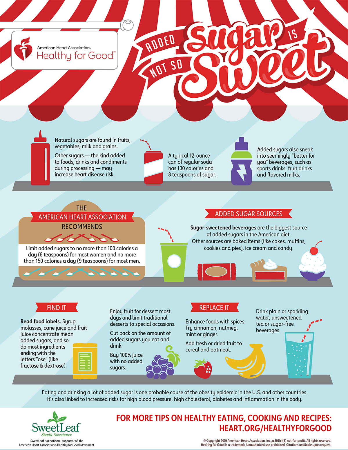 添加的糖不是那么甜蜜的信息图表