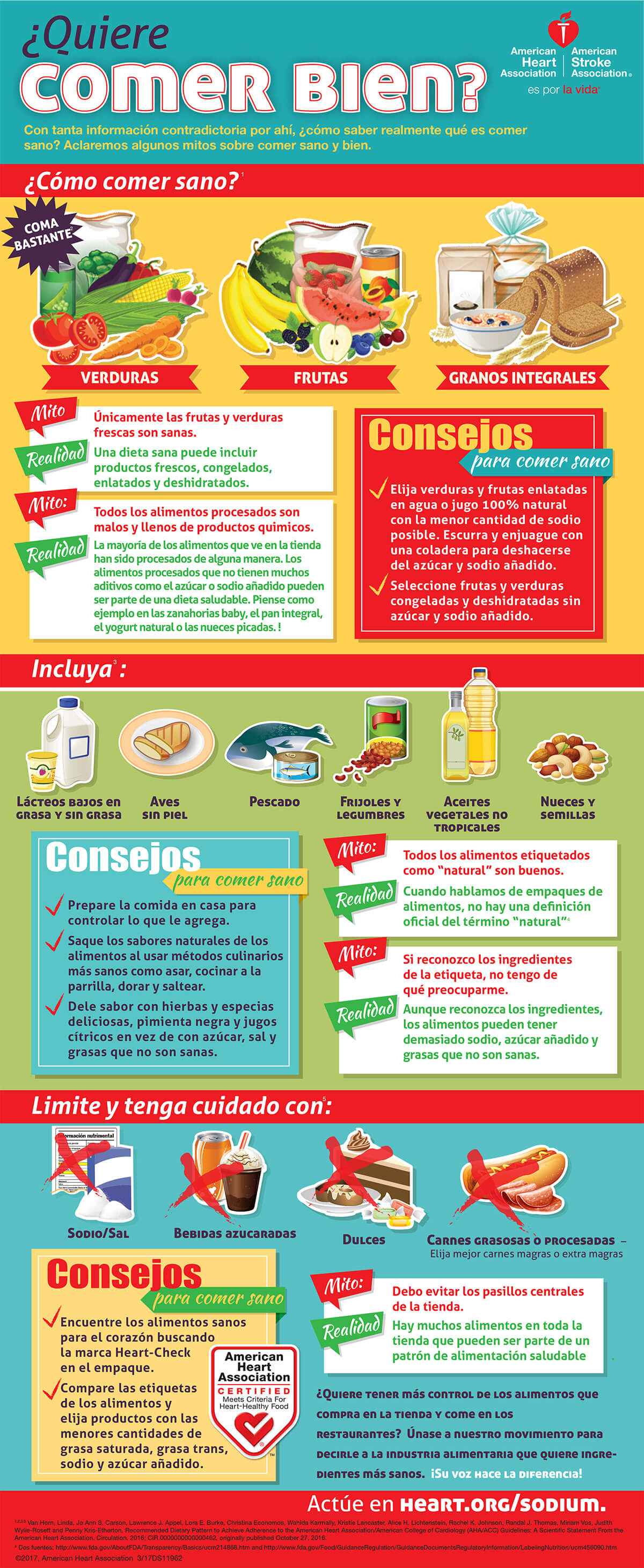 西班牙清洁饮食信息图