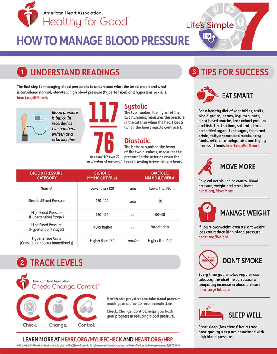如何管理血压信息图
