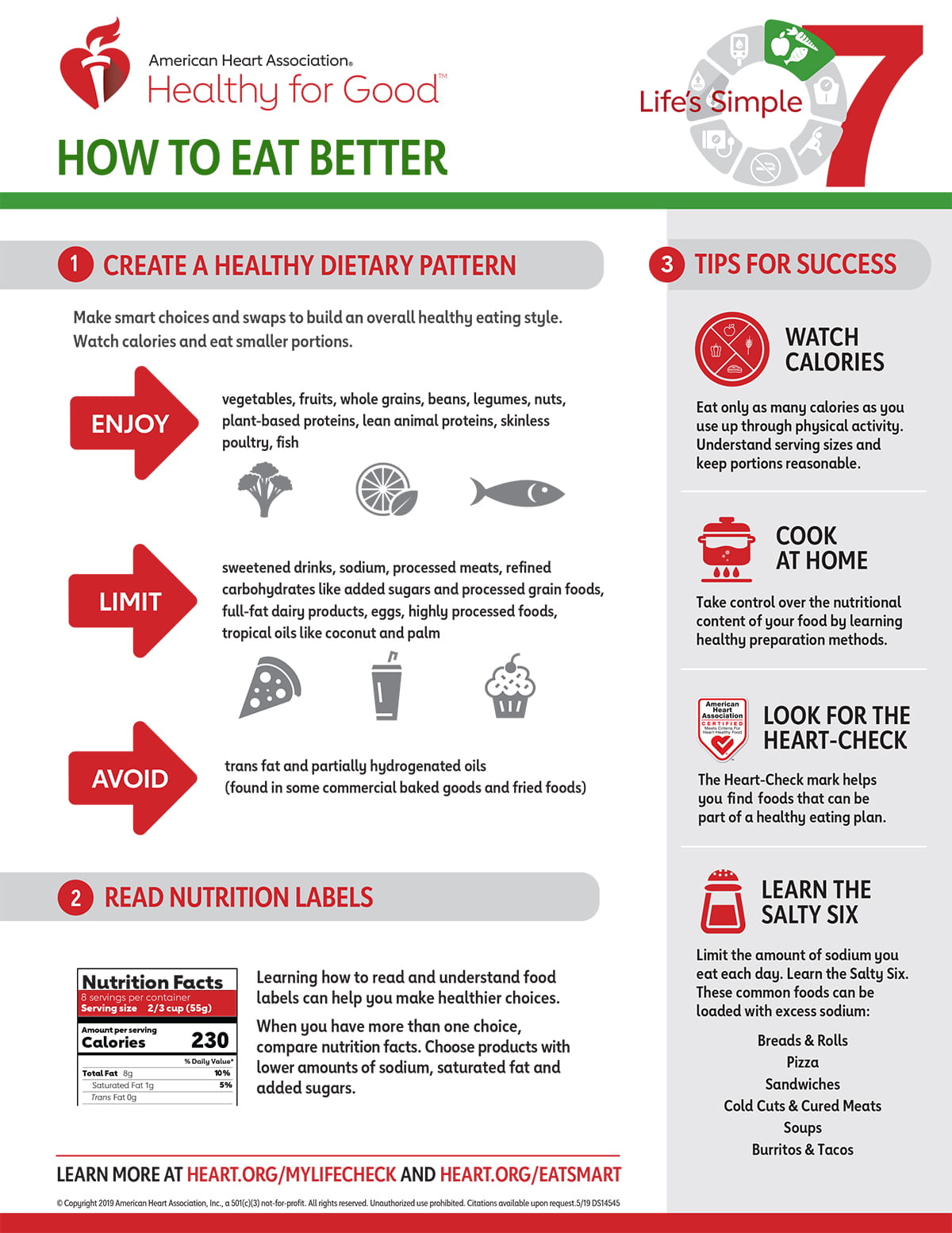 简单的7条饮食健康信息图
