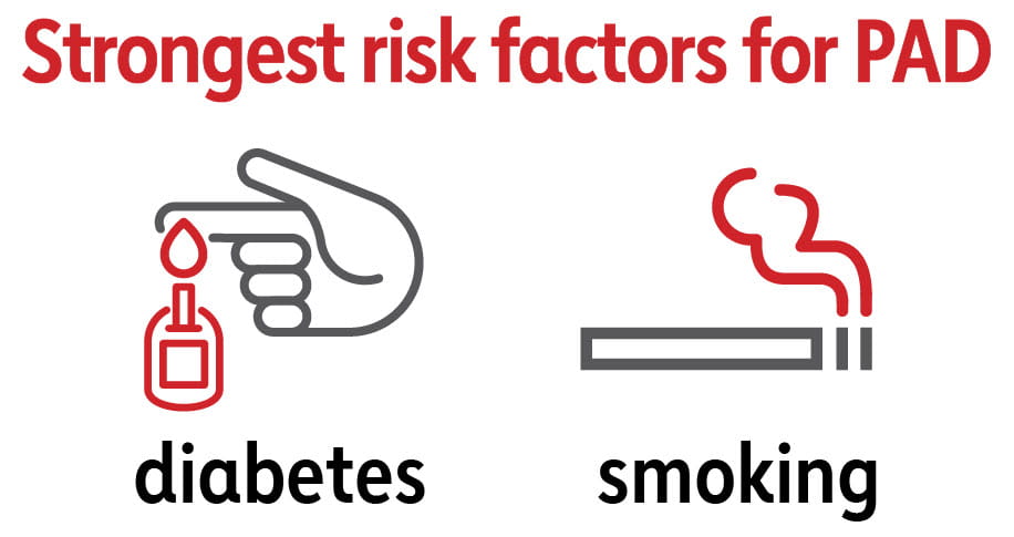 患PAD的最大危险因素:糖尿病和吸烟