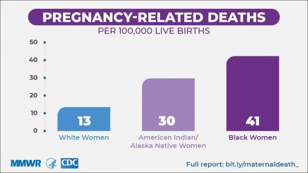 每10万活产婴儿中与妊娠有关的死亡人数