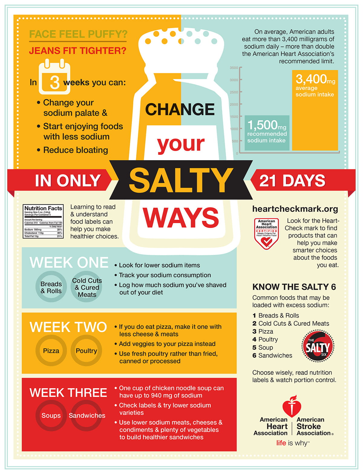 钠交换-在21天的信息图表中改变你吃盐的方式